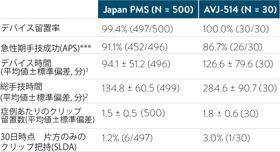 患者年齢の分布